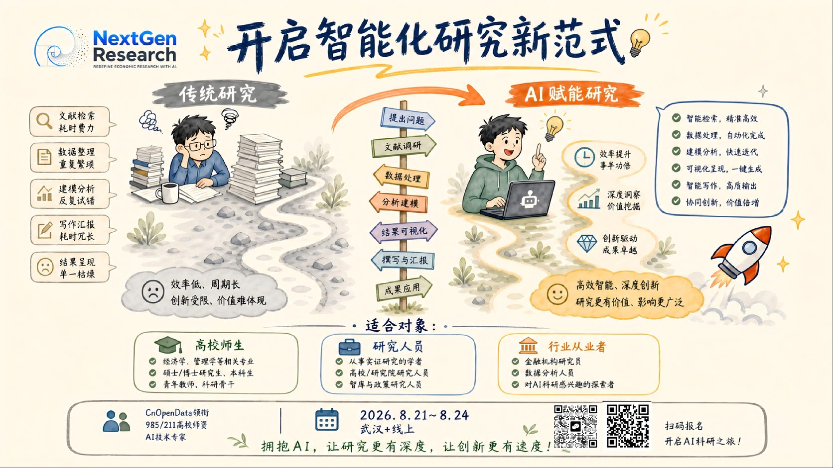课程海报：开启智能化研究新范式——传统研究与 AI 赋能研究对比